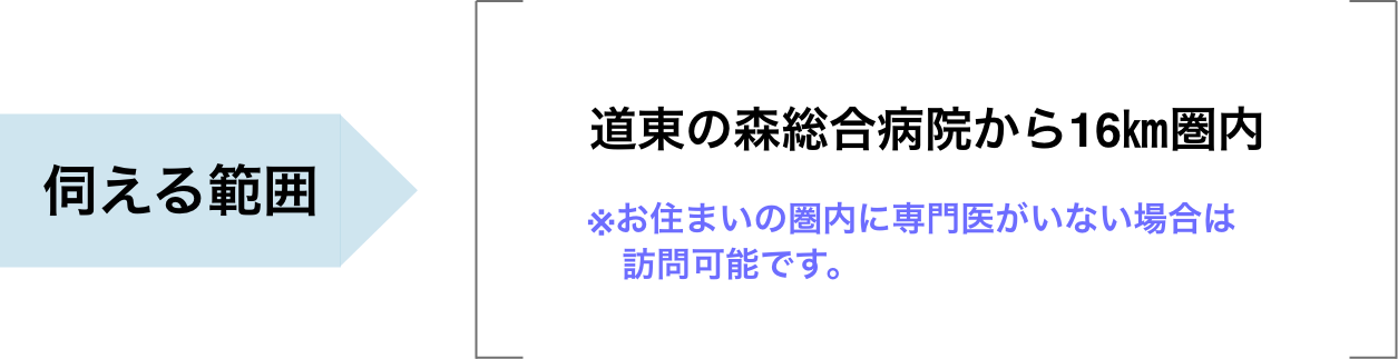 伺える範囲